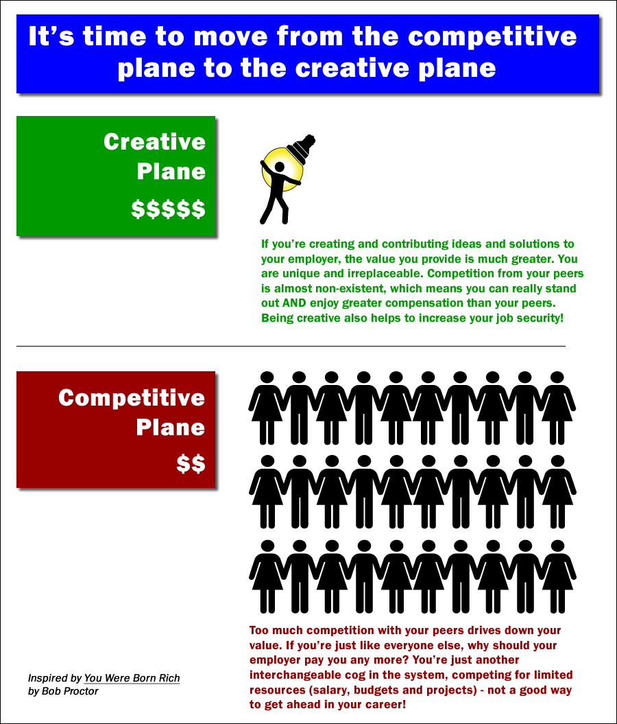 don't compete, create
