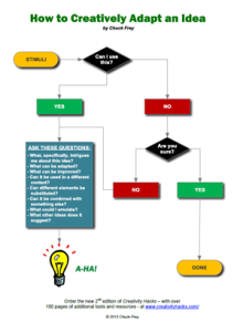 How to Adapt an Idea Flowchart