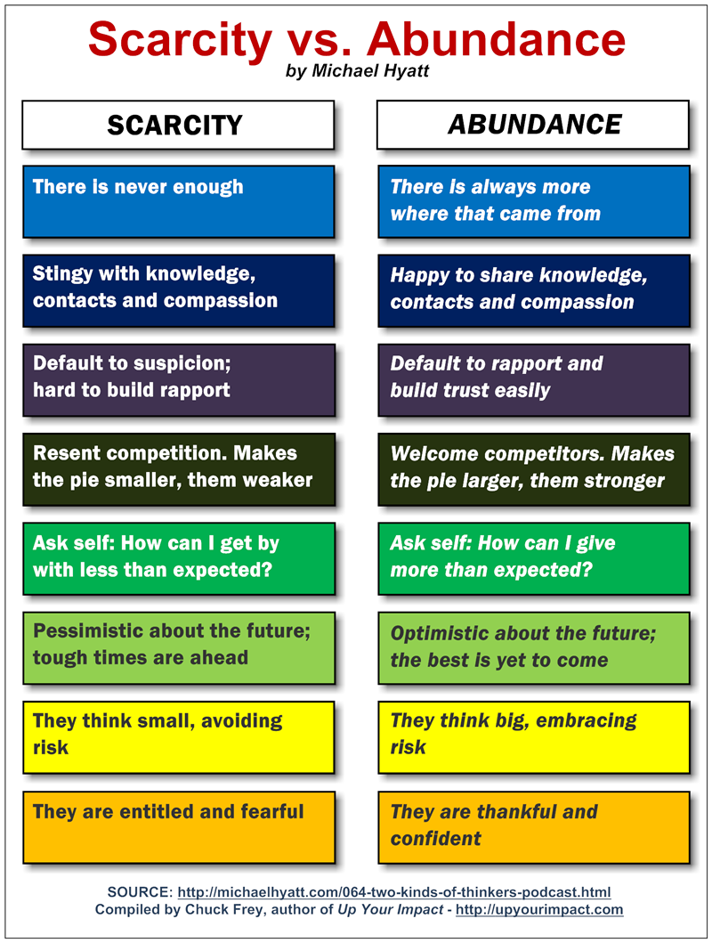 2 types of thinkers: scarcity vs. abundance