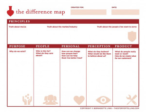 The Difference Map